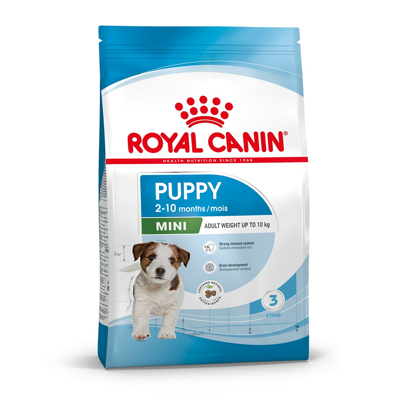 Royal Canin Mini Puppy Food